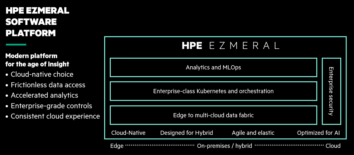 HPE-Ezmeral.png HPE-Ezmeral.png
