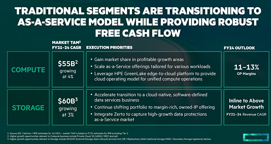 More-HPE-Storage-IP-ownership.jpg More-HPE-Storage-IP-ownership.jpg