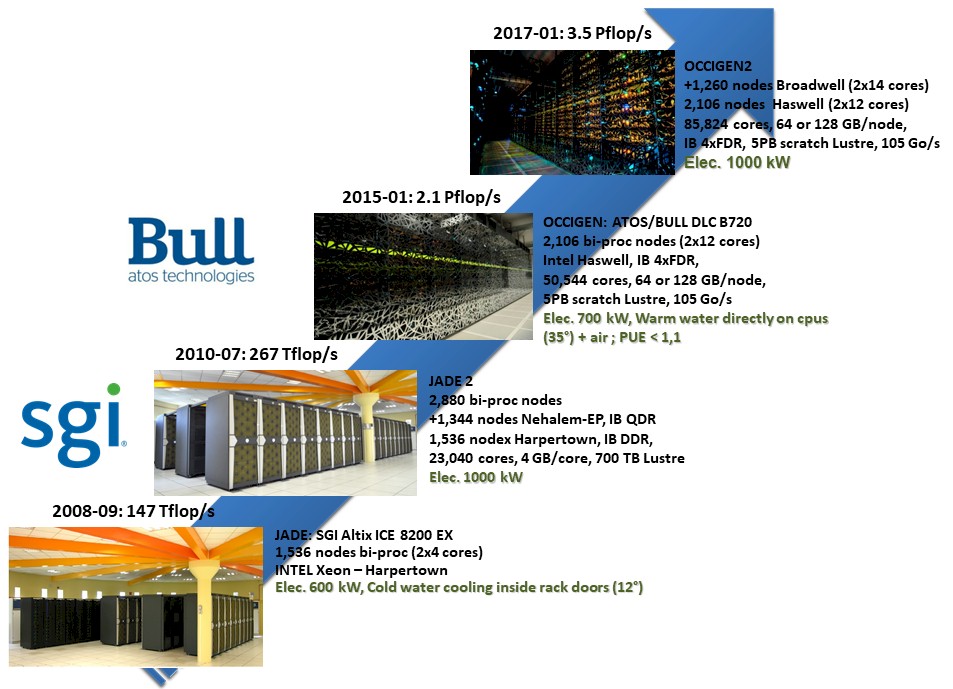 genci-cines-supercomputers.jpg genci-cines-supercomputers.jpg