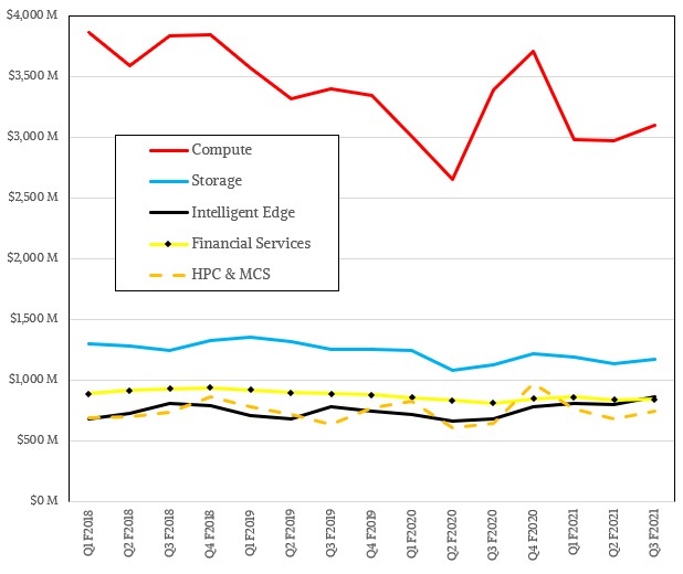 hpe-q3-f2021-groups.jpg hpe-q3-f2021-groups.jpg