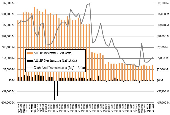 hpe-q3-f2021-rev-income-cash.jpg hpe-q3-f2021-rev-income-cash.jpg