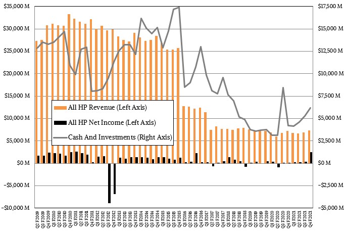 hpe-q4-f2021-rev-income-cash.jpg hpe-q4-f2021-rev-income-cash.jpg