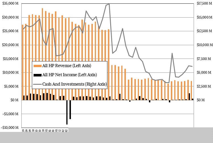 hpe-q1-f2022-rev-income-cash.jpg hpe-q1-f2022-rev-income-cash.jpg