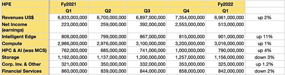 HPE-Segment-results-Q1-fy2022.jpg HPE-Segment-results-Q1-fy2022.jpg