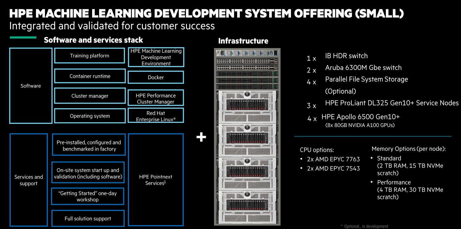 HPE-ML-infrastructure.png