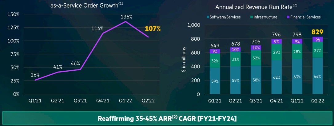hpe-q2-f2022-aas-arr.jpg hpe-q2-f2022-aas-arr.jpg