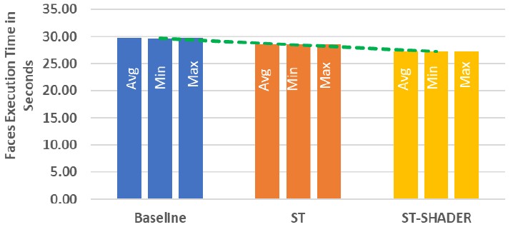 hpe-st-cassini-stream-triggered-performance-2.jpg hpe-st-cassini-stream-triggered-performance-2.jpg