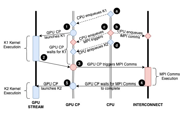 hpe-st-cassini-stream-triggered-mpi.jpg hpe-st-cassini-stream-triggered-mpi.jpg