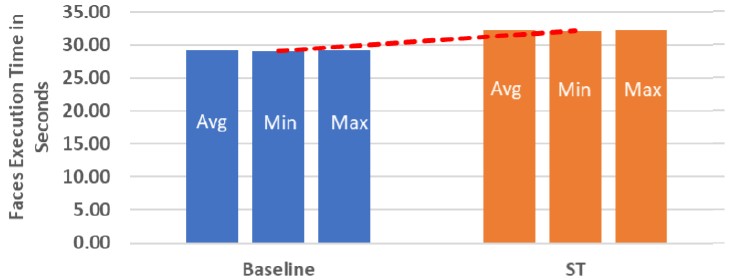 hpe-st-cassini-stream-triggered-performance-1.jpg hpe-st-cassini-stream-triggered-performance-1.jpg